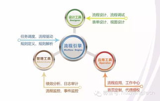 慧正工作流系統(tǒng)獲北京市新技術(shù)新產(chǎn)品服務(wù)證書 技術(shù)開發(fā)成就與價值